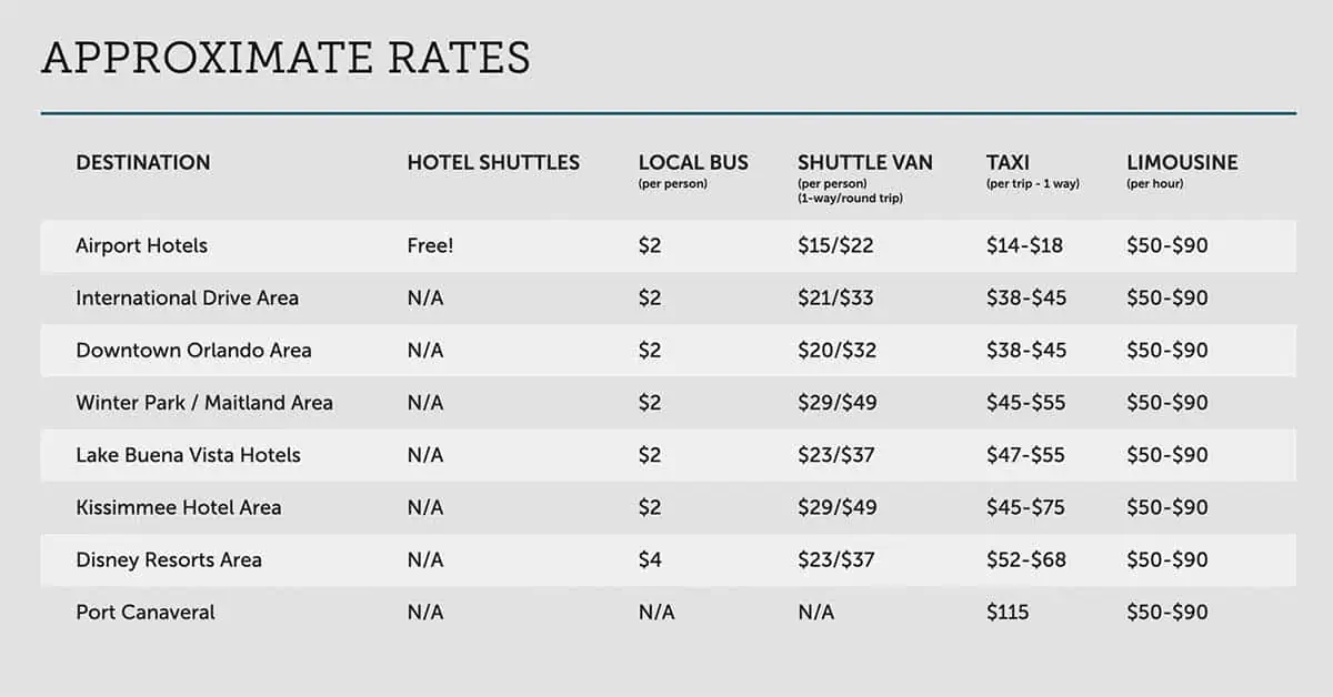 Orlando International Airport - Aproximate Rates for Transportation